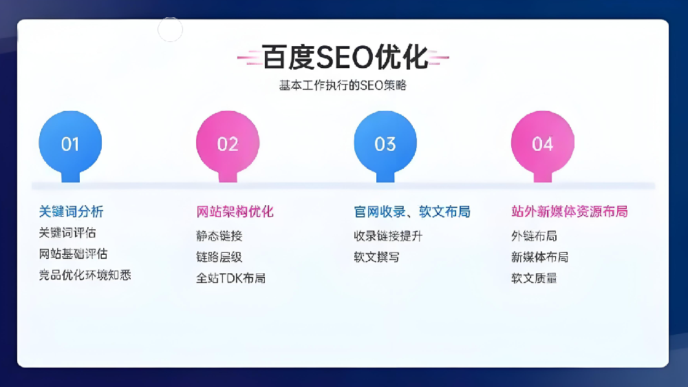 如何利用百度資源平臺進行SEO優化？