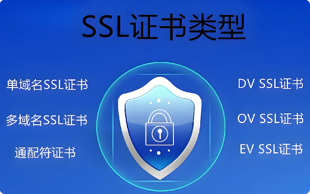 SSL證書不知道怎么選？一文帶你分清DV/OV/EV證書！網站必備趁早部署